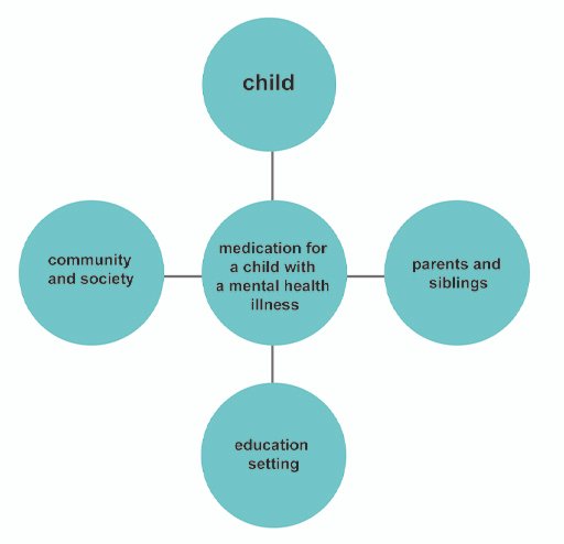 Disadvantages of Health And Wellbeing
